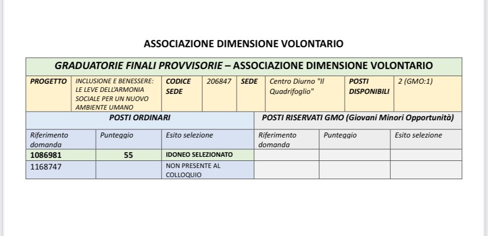 Graduatoria